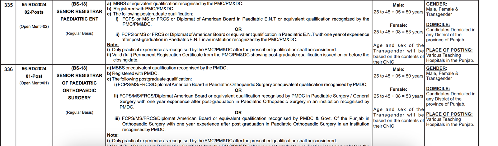 Senior Registrar Paediatric ENT